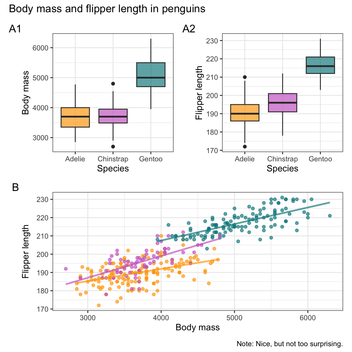 Combining annotated and tagged plots (using the patchwork package).