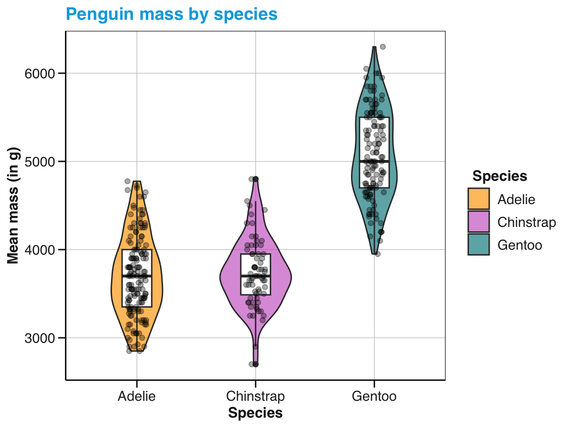 The same raw data plot with manual colors, width parameters, and informative labels.