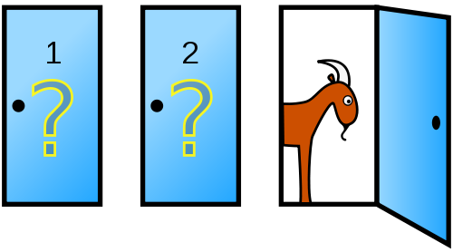 The Monty Hall problem from the player’s perspective. (Source: Illustration from Wikipedia: Monty Hall problem.)