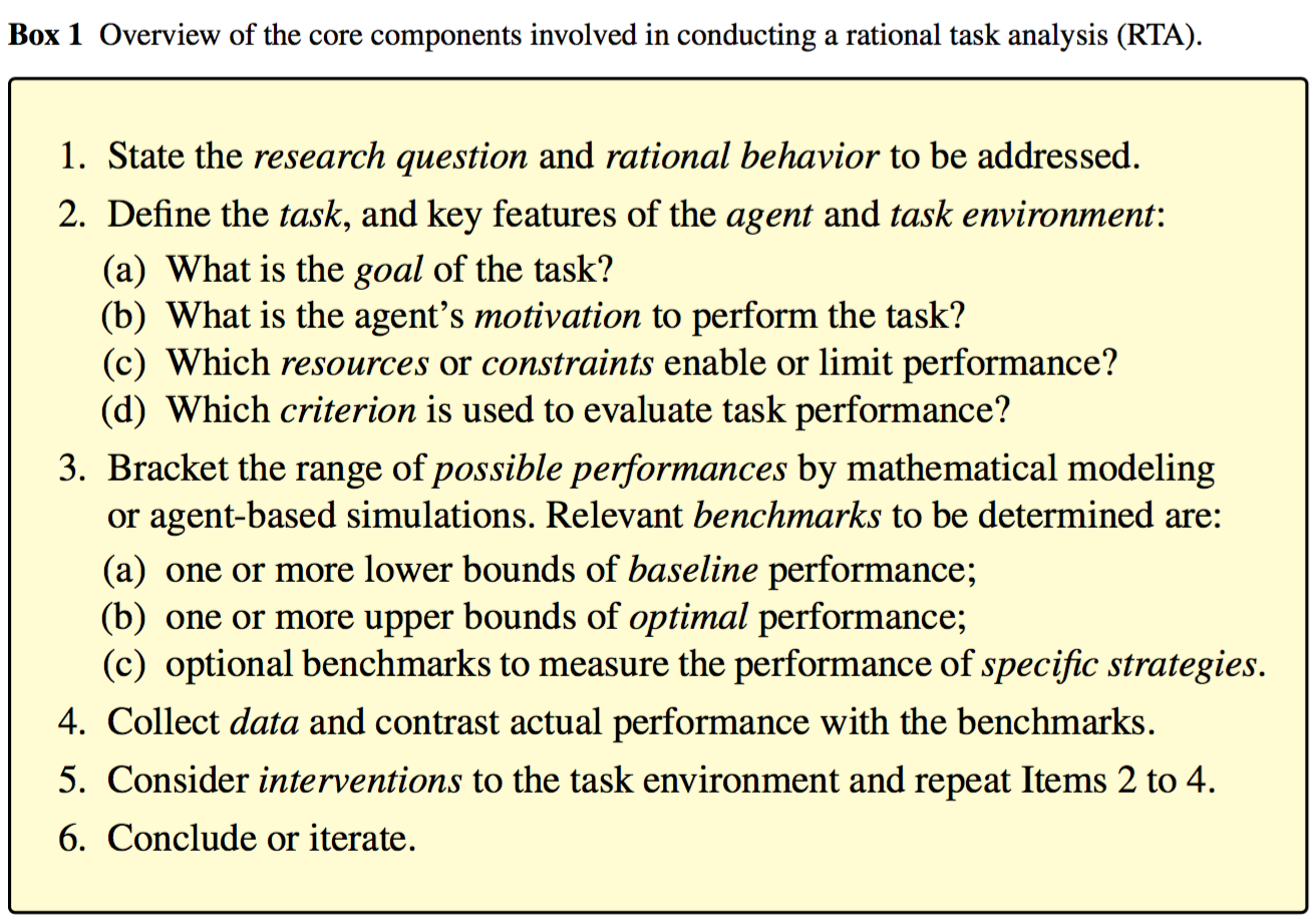The steps of rational task analysis (RTA) according to Neth et al. (2016).