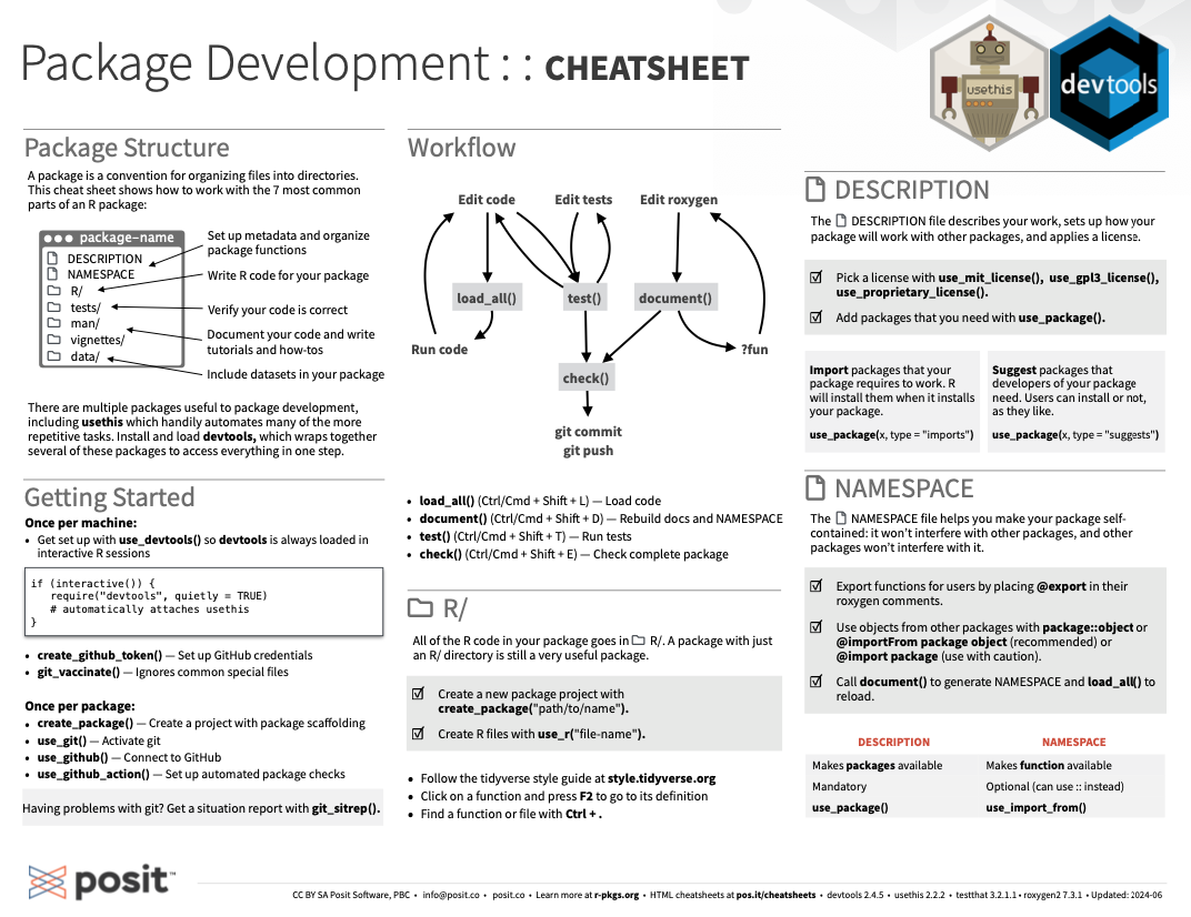 Cheatsheet on R package development from Posit cheatsheets.