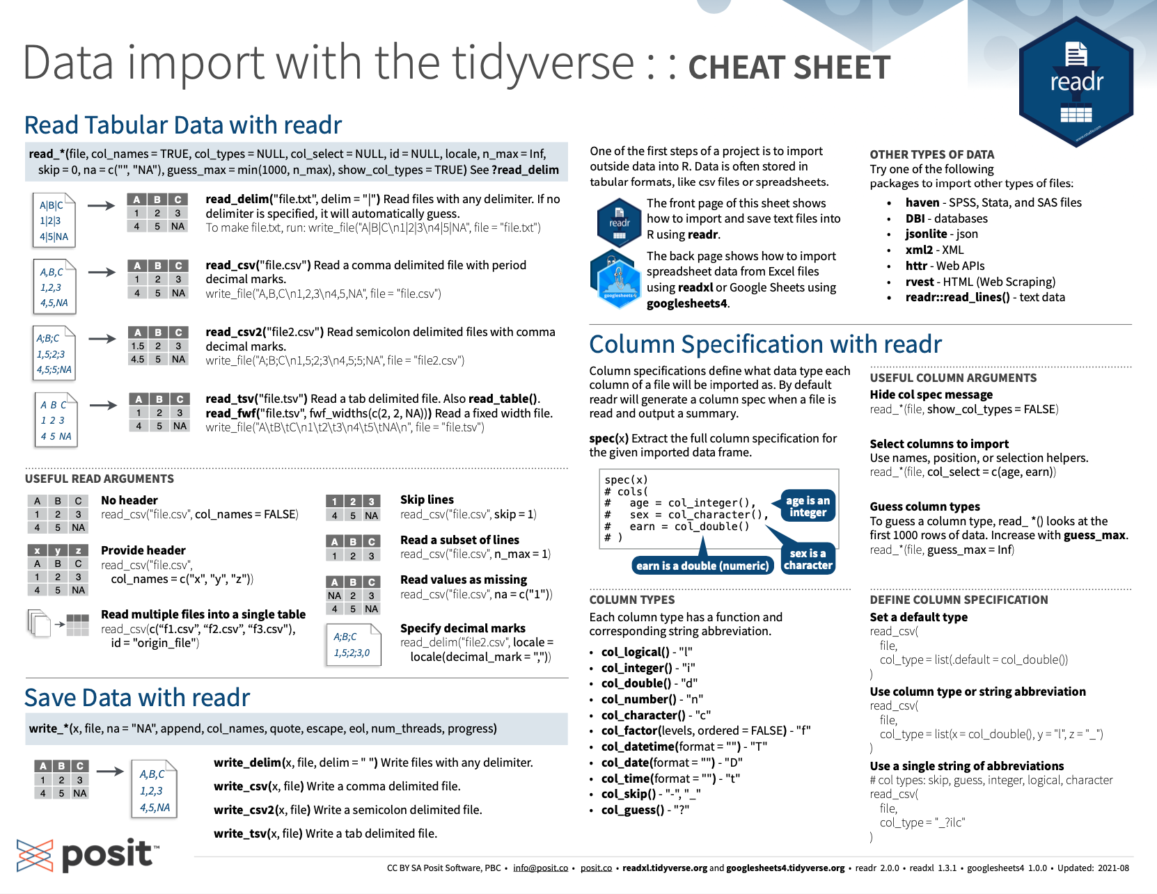The RStudio cheatsheet on importing and exporting data with the readr package.