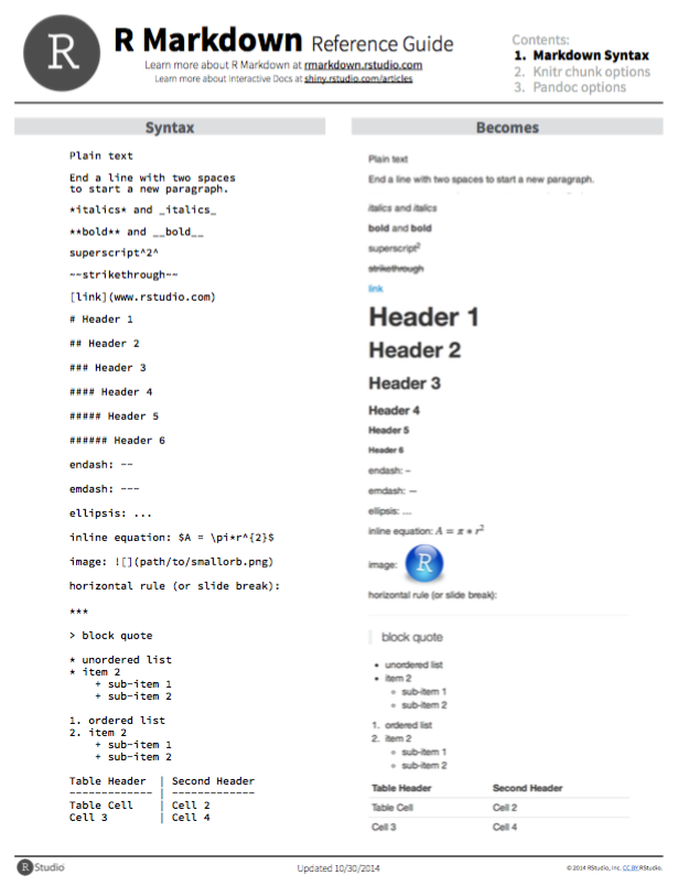 R Markdown reference guide (from Posit cheatsheets).
