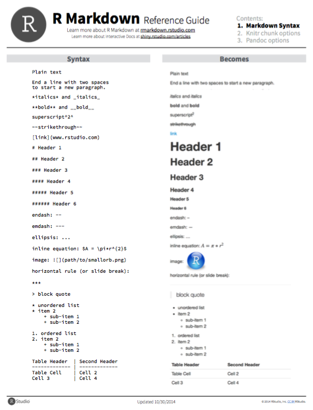 RStudio cheat sheets. 