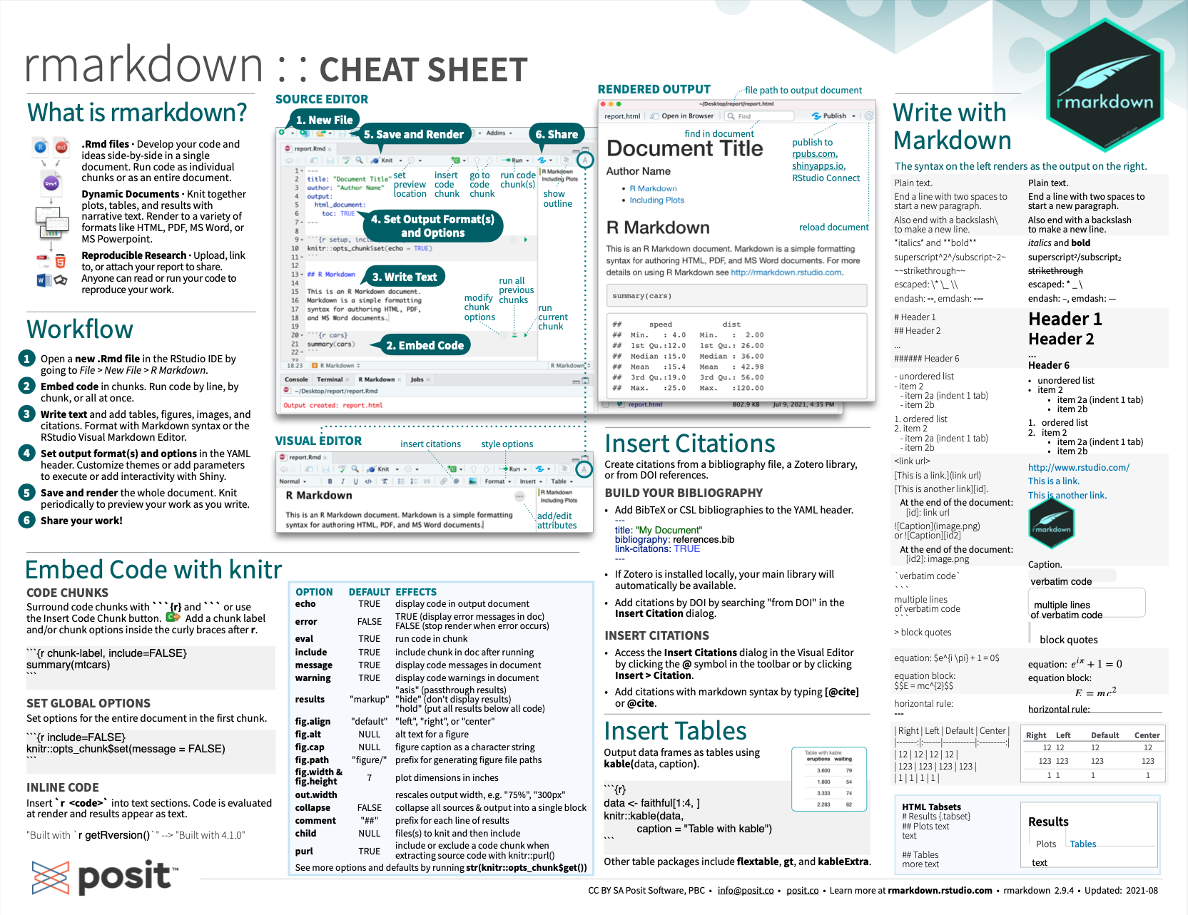 R Markdown cheat sheet (from RStudio cheat sheets).