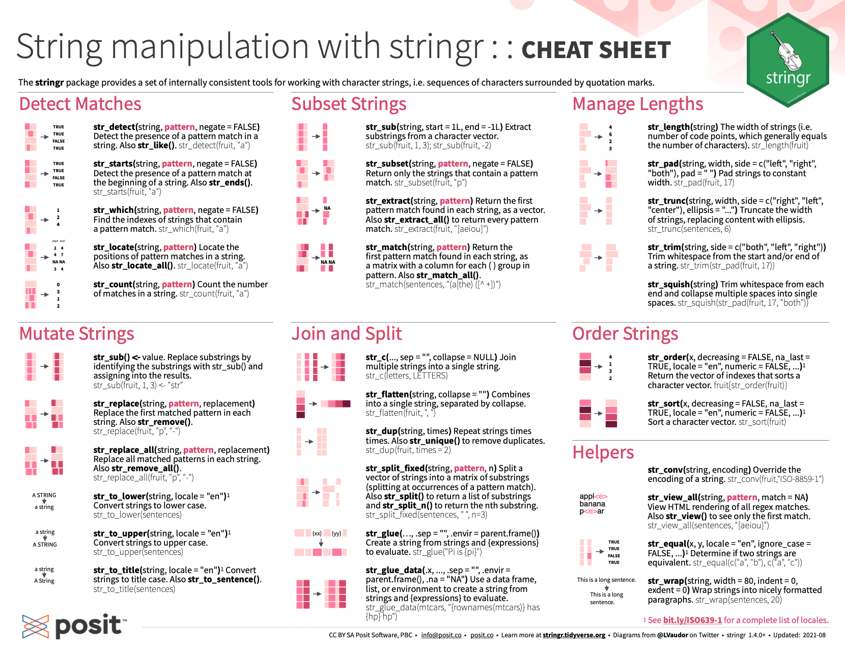 Text and string manipulation with stringr and regular expressions from Posit cheatsheets.