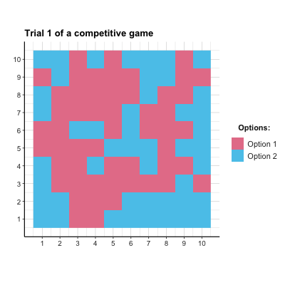 The distribution of agent choices over time in a competitive game.