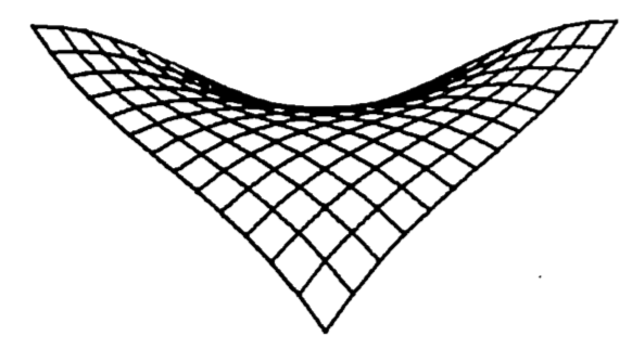 Saddle point of a waterfall function.