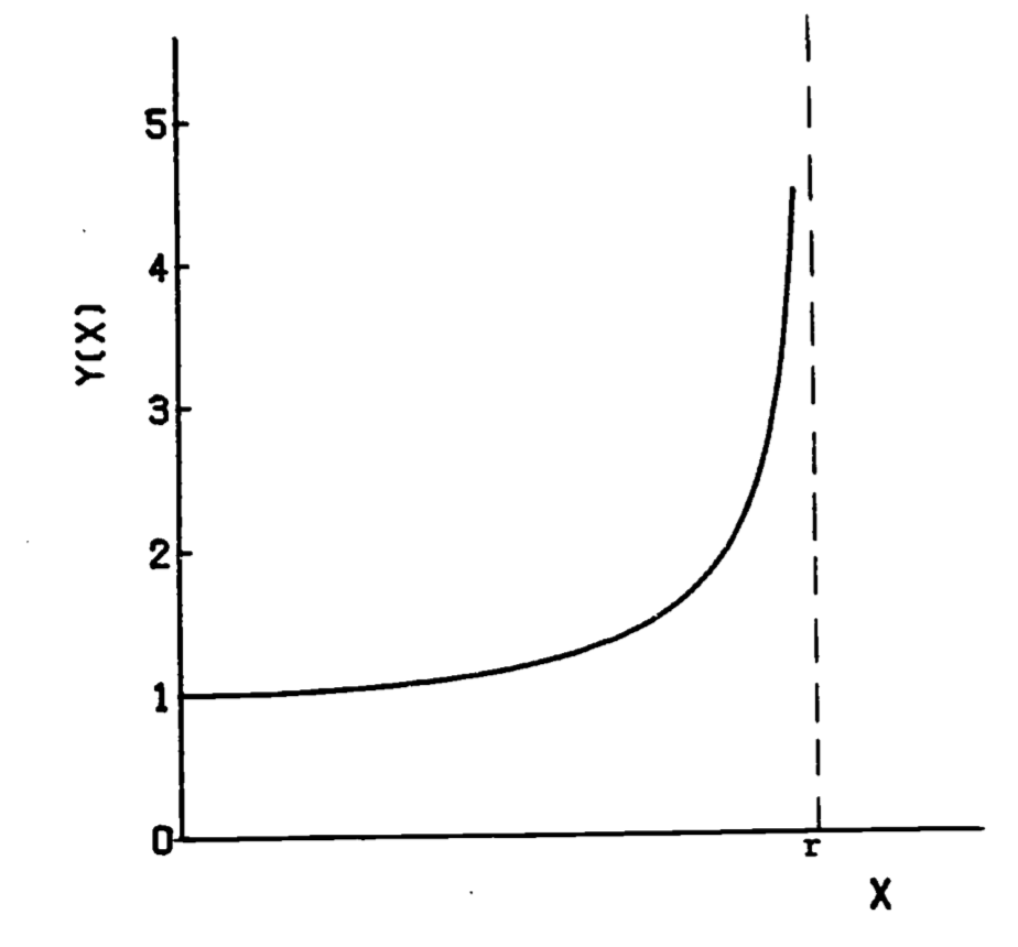 Integrand of arc-length formula, $y=r/ \sqrt{(r^2 -x^2)}$