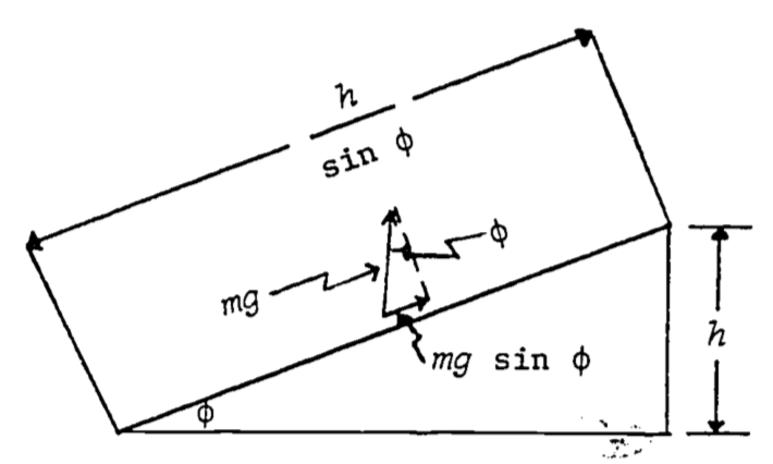 Relations between quantiles needed to calculate work against gravity on an object being taken up an inclined plane.