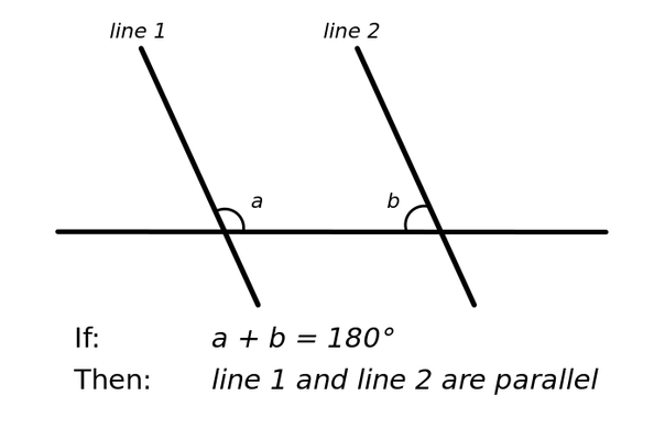 Parallel Postulate Graphically