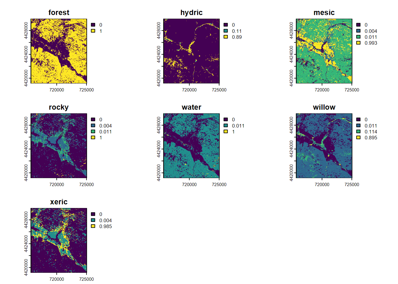 CART classification, probabilities of each class, Sentinel-2 20 m, 2021 spring and summer phenology