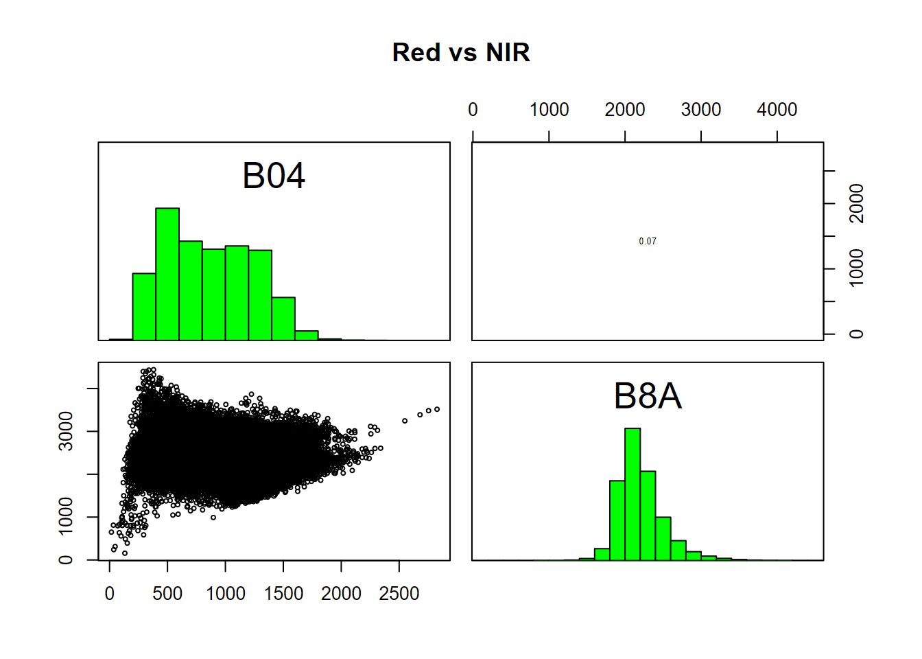 Relations between Red and NIR bands, Red Clover Valley Sentinel-2 image, 20210628