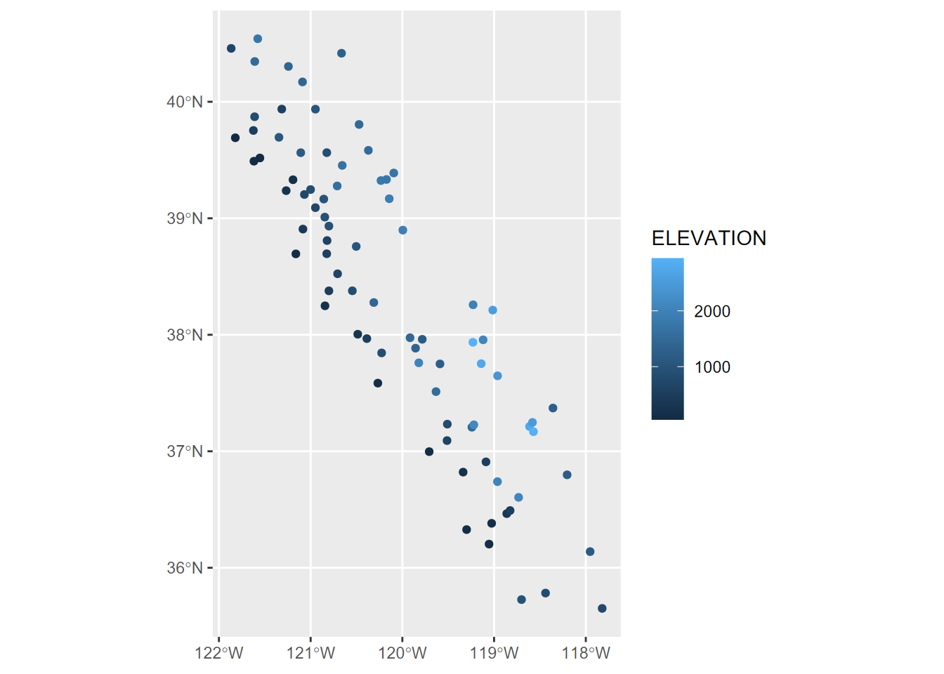 Points created from data frame with coordinate variables