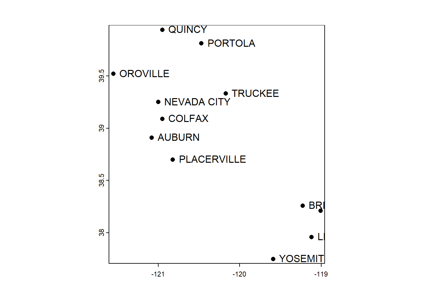 Simple plot of SpatVector point data, with labels