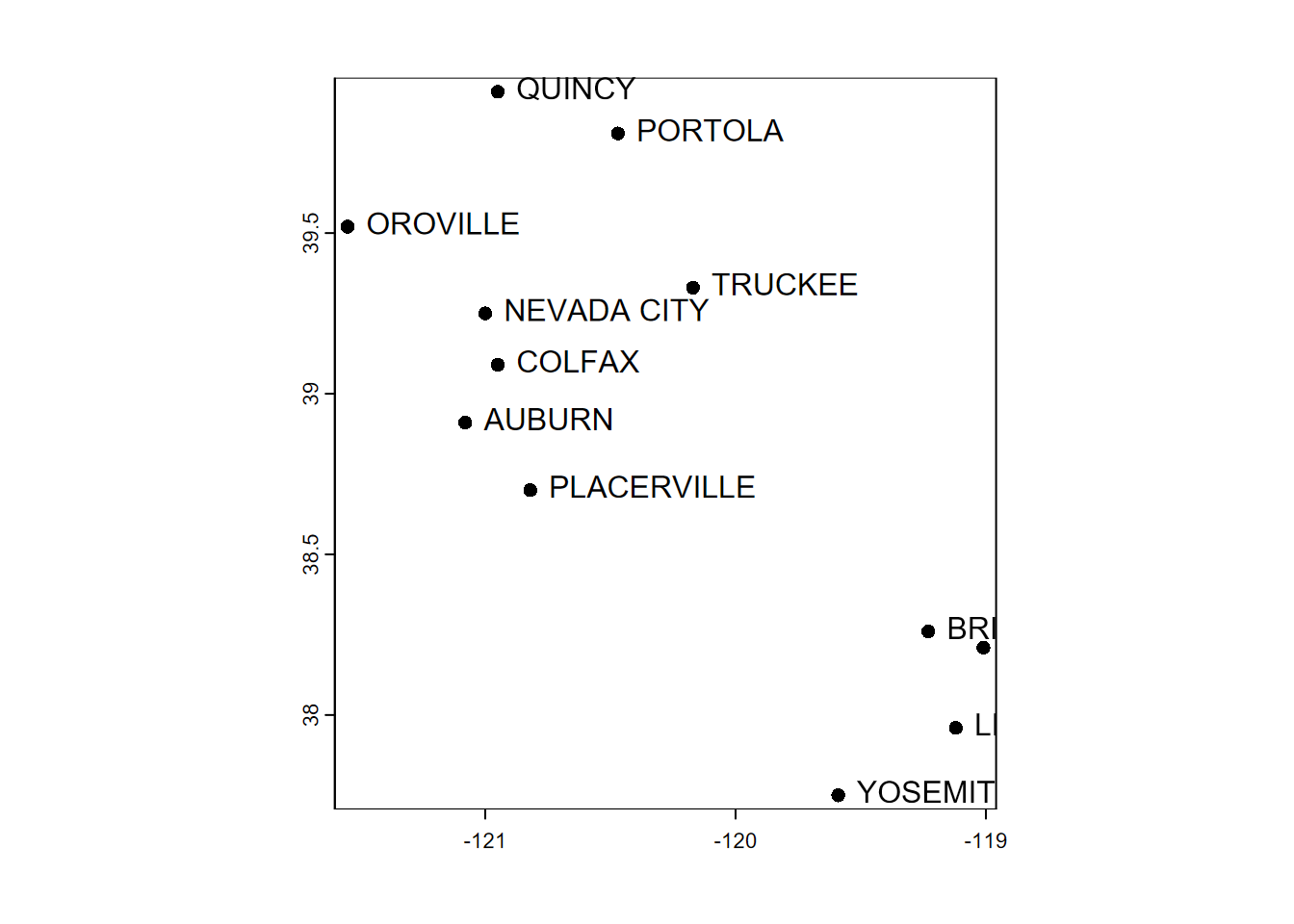 Simple plot of SpatVector point data with labels (note that overlapping labels may result, as seen here)