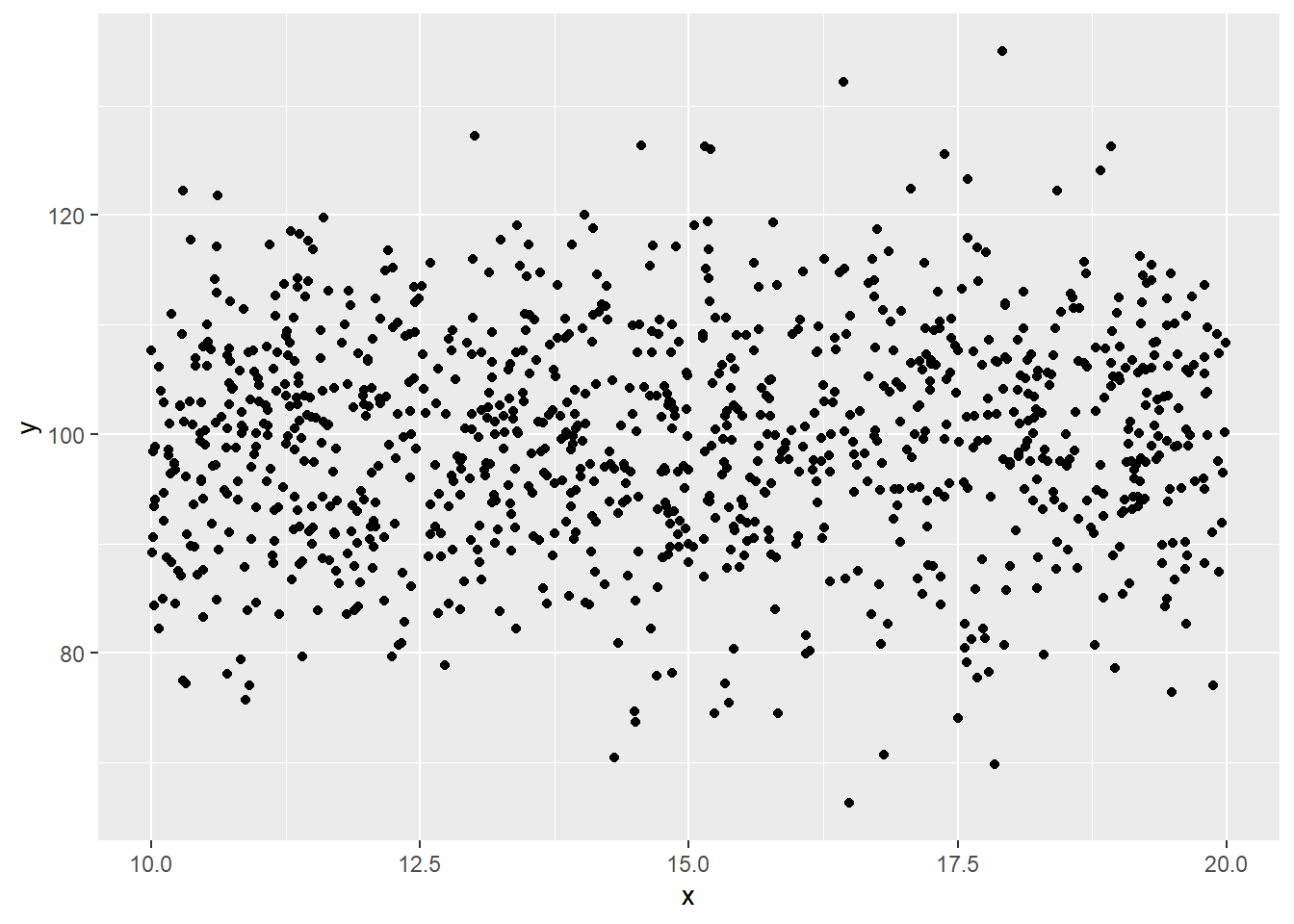 Random normal plotted against random uniform