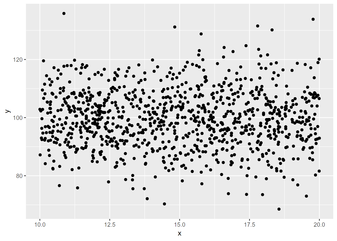 random normal plotted against random uniform