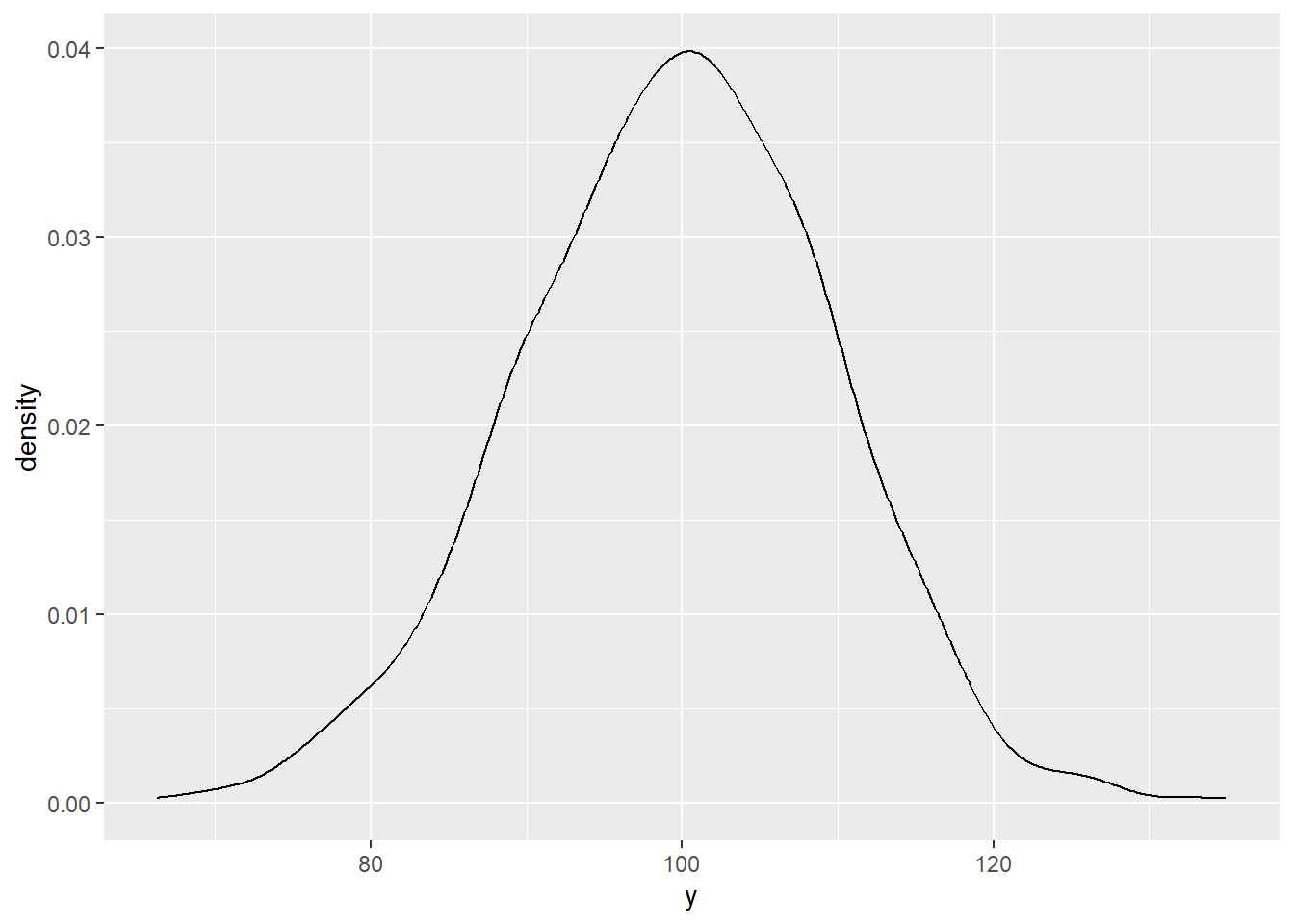 random normal density plot