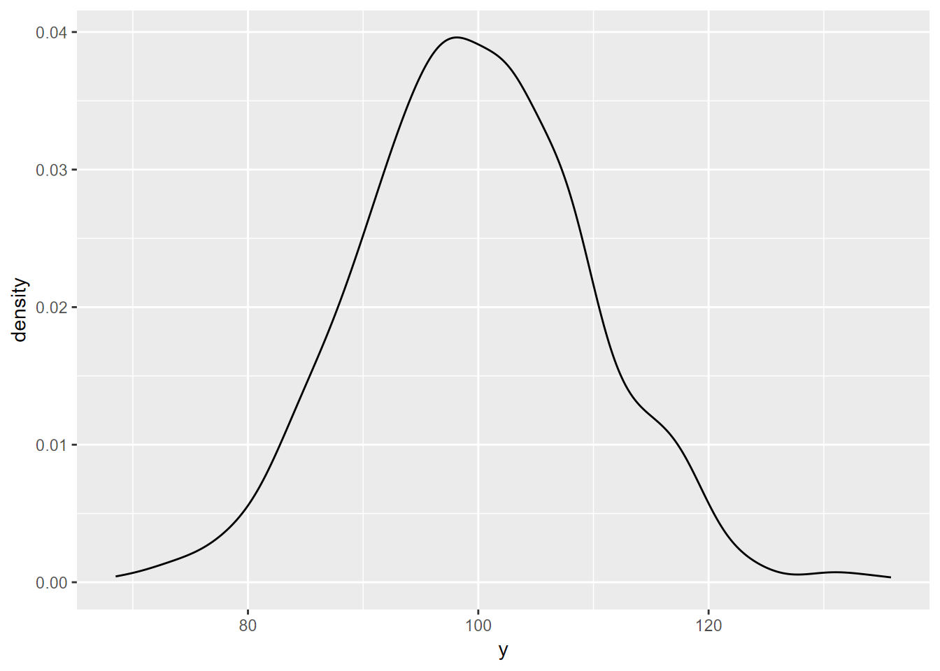 Random normal density plot