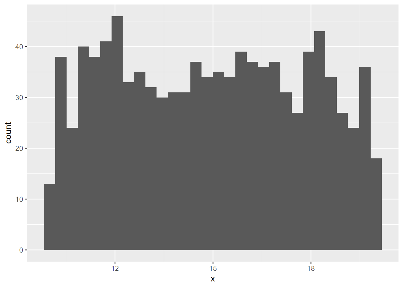 Random uniform histogram