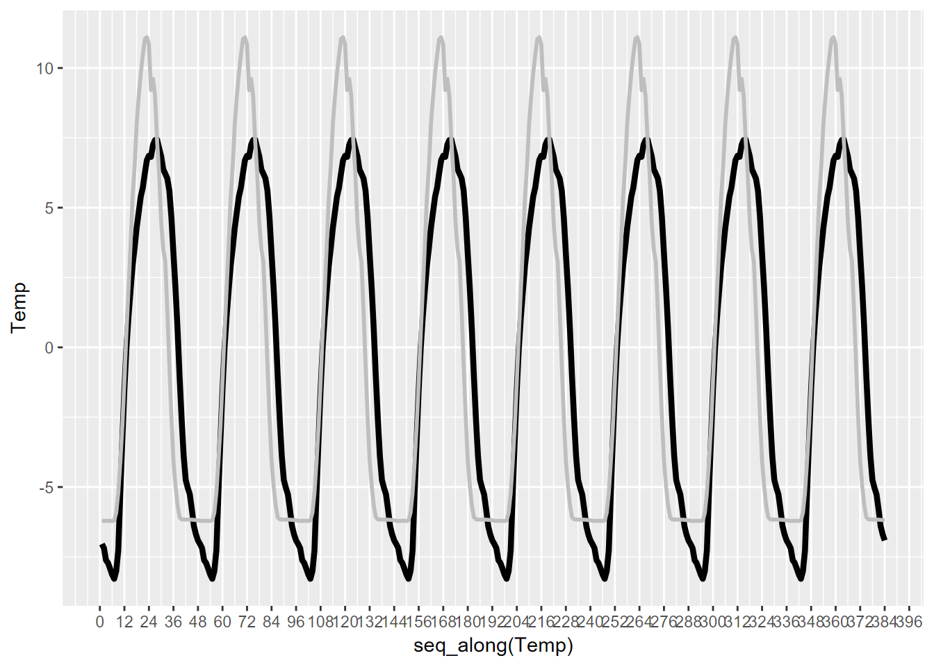 Bugac solar radiation and temperature