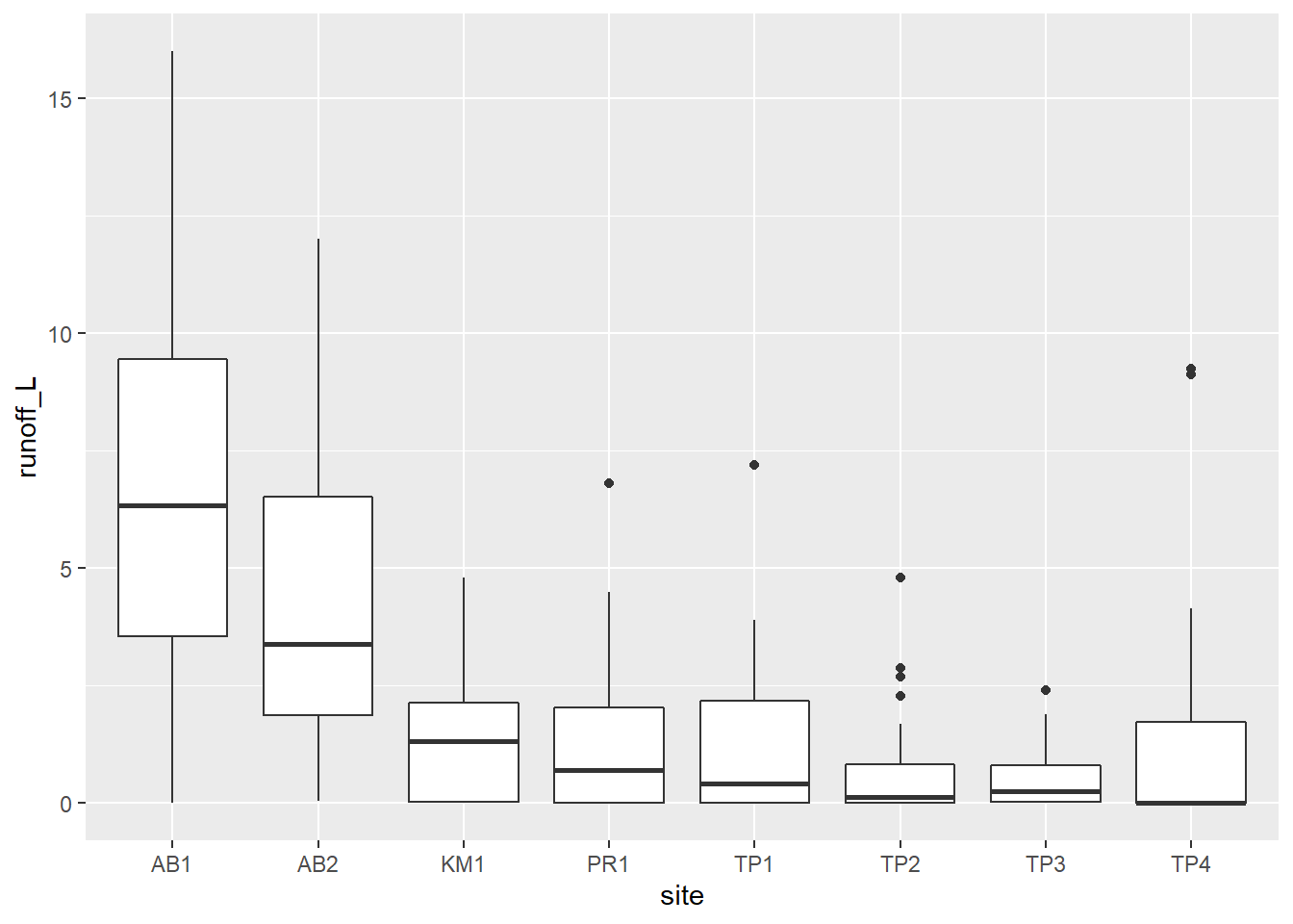 Density plot of NDVI, Knuthson Meadow