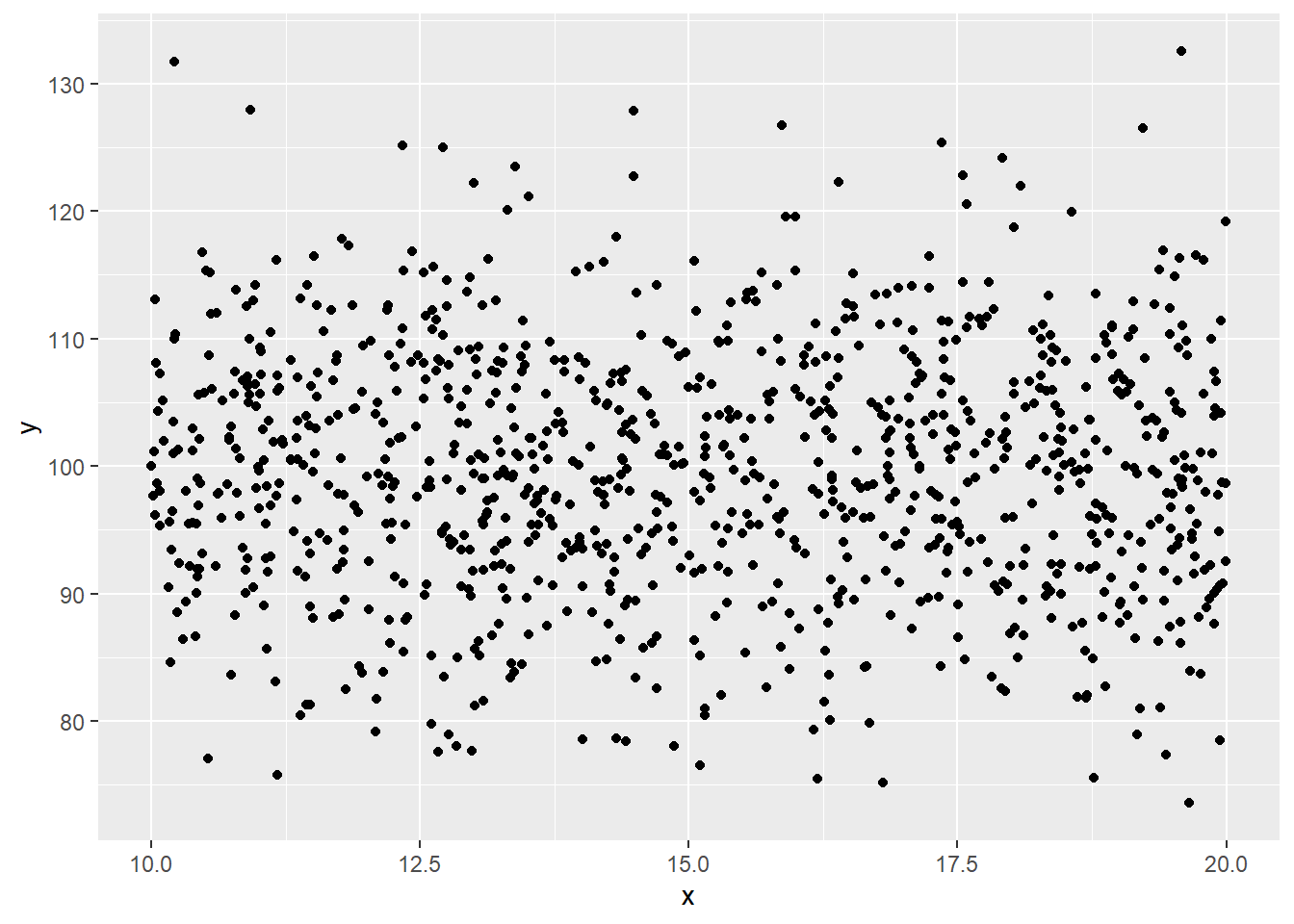 Plotting filtered data (ELEVATION >= 2000)