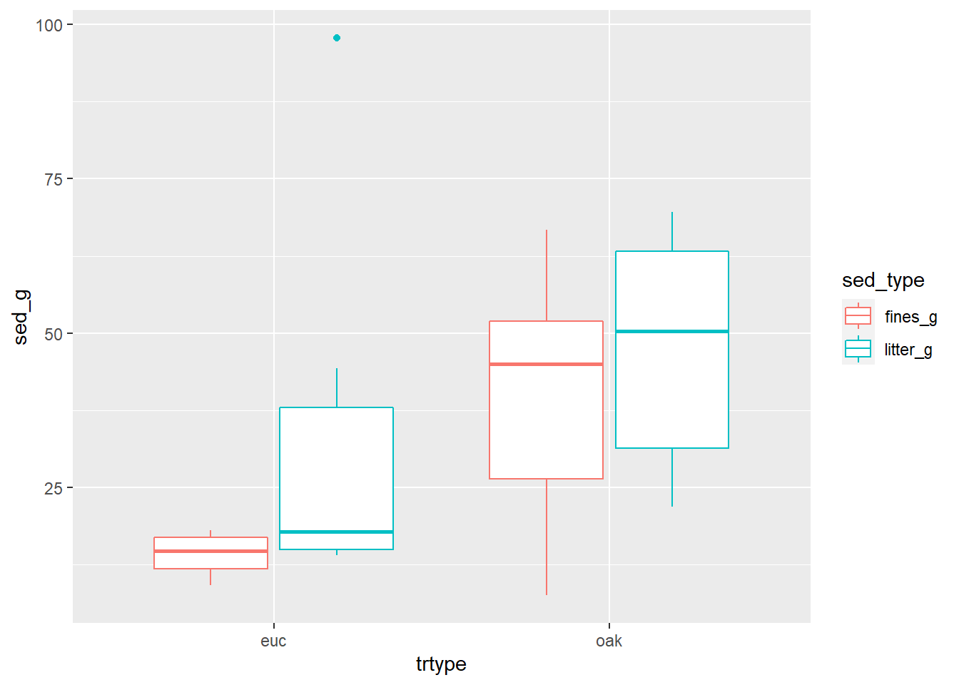 random normal density plot