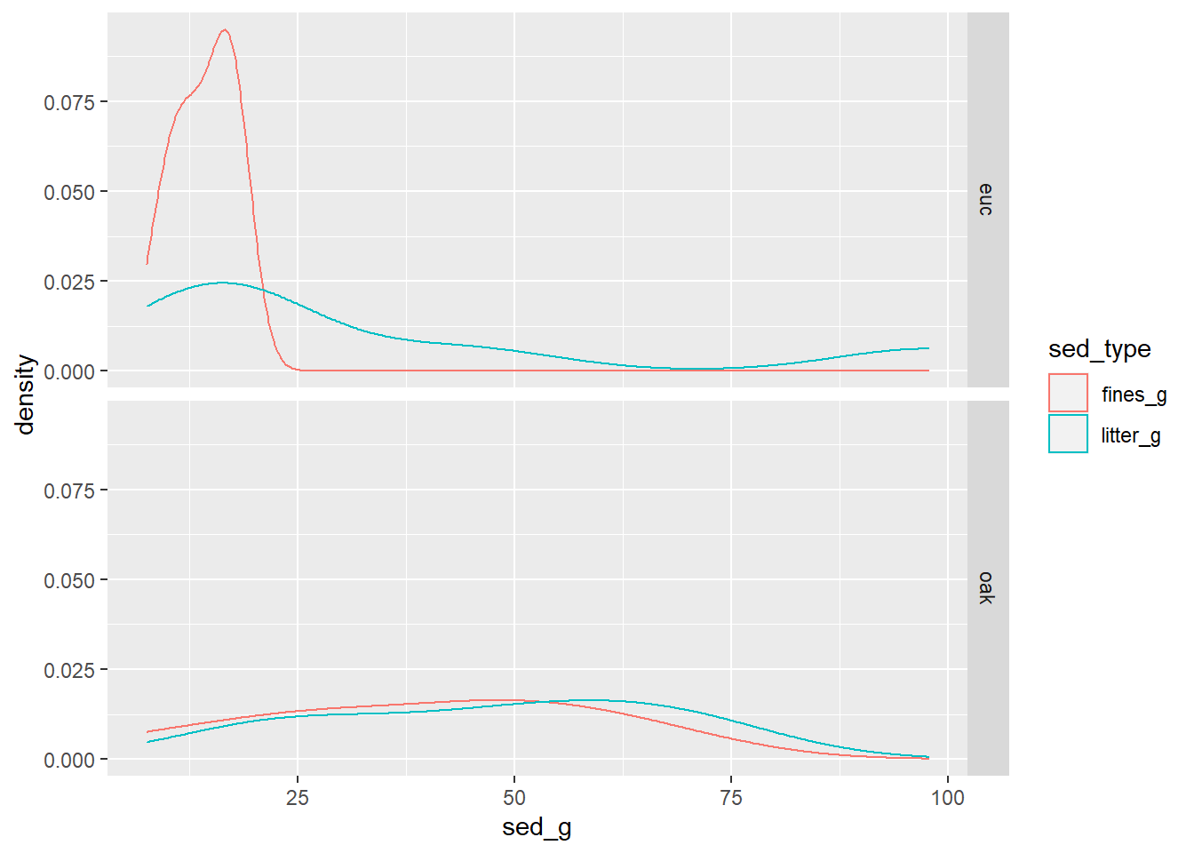 random normal plotted against random uniform