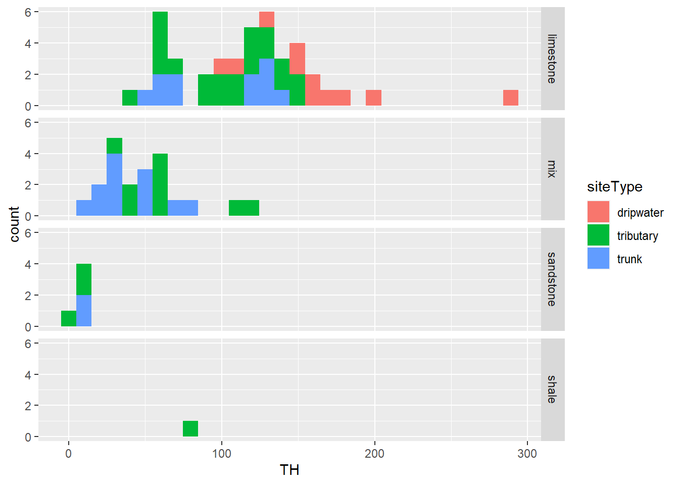 Scatter plot illustrating negative correlation