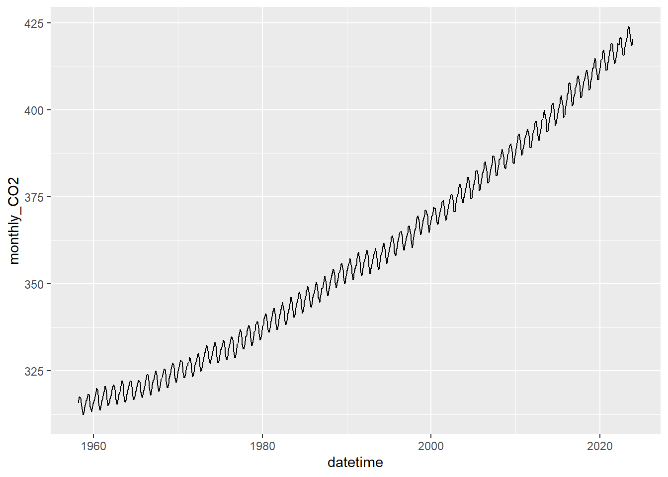 Pairs plot with r values