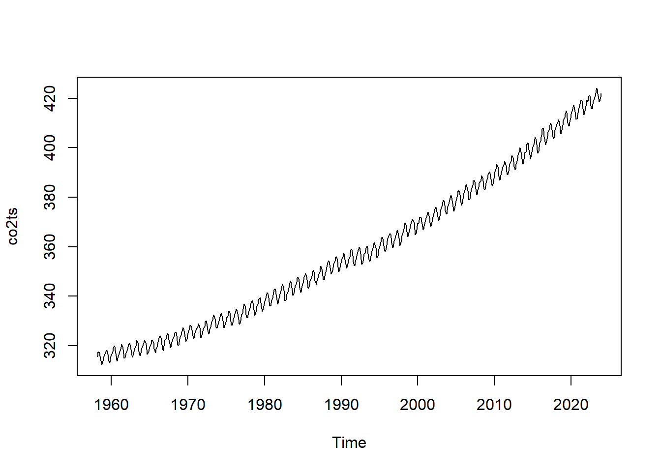 Temperature predicted by elevation raster