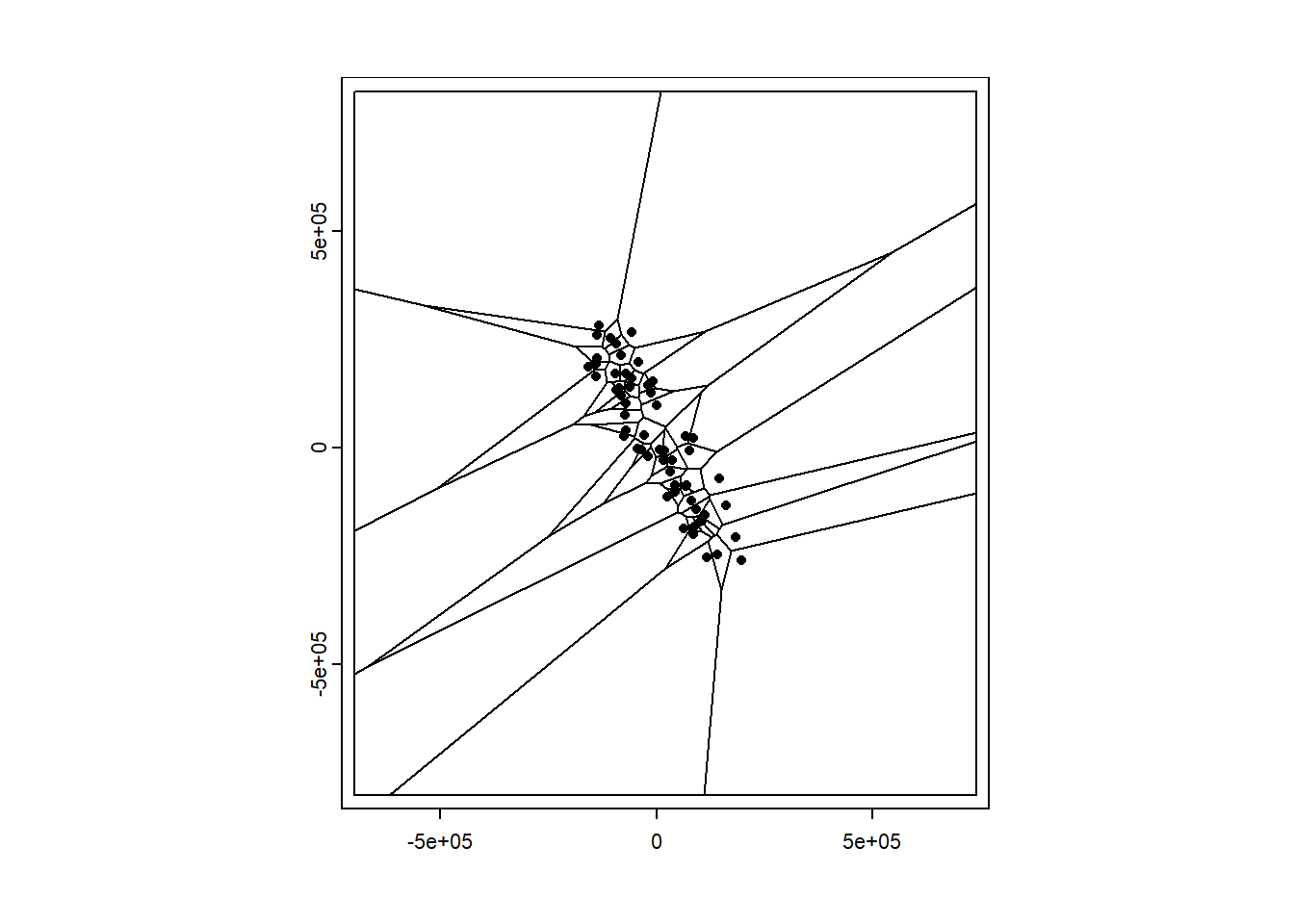 Voronoi polygons around Sierra stations