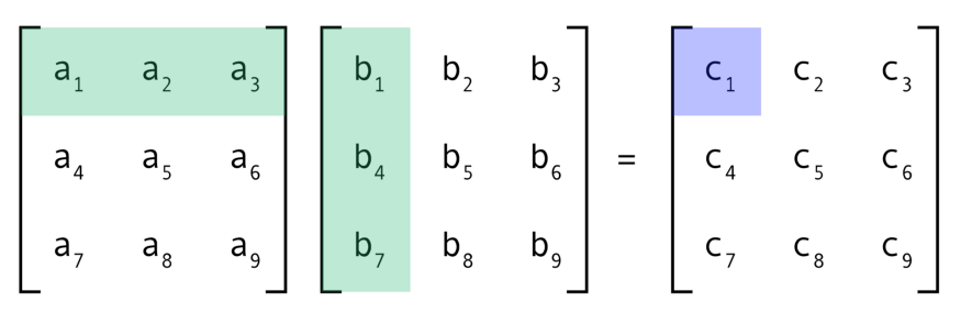 Matrix multiplication