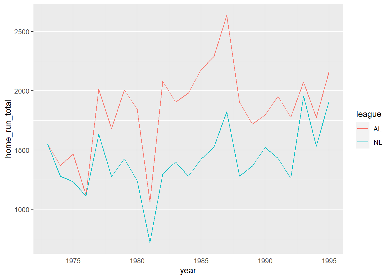 Visualize and analyse IMDB ratings with R (part 2)