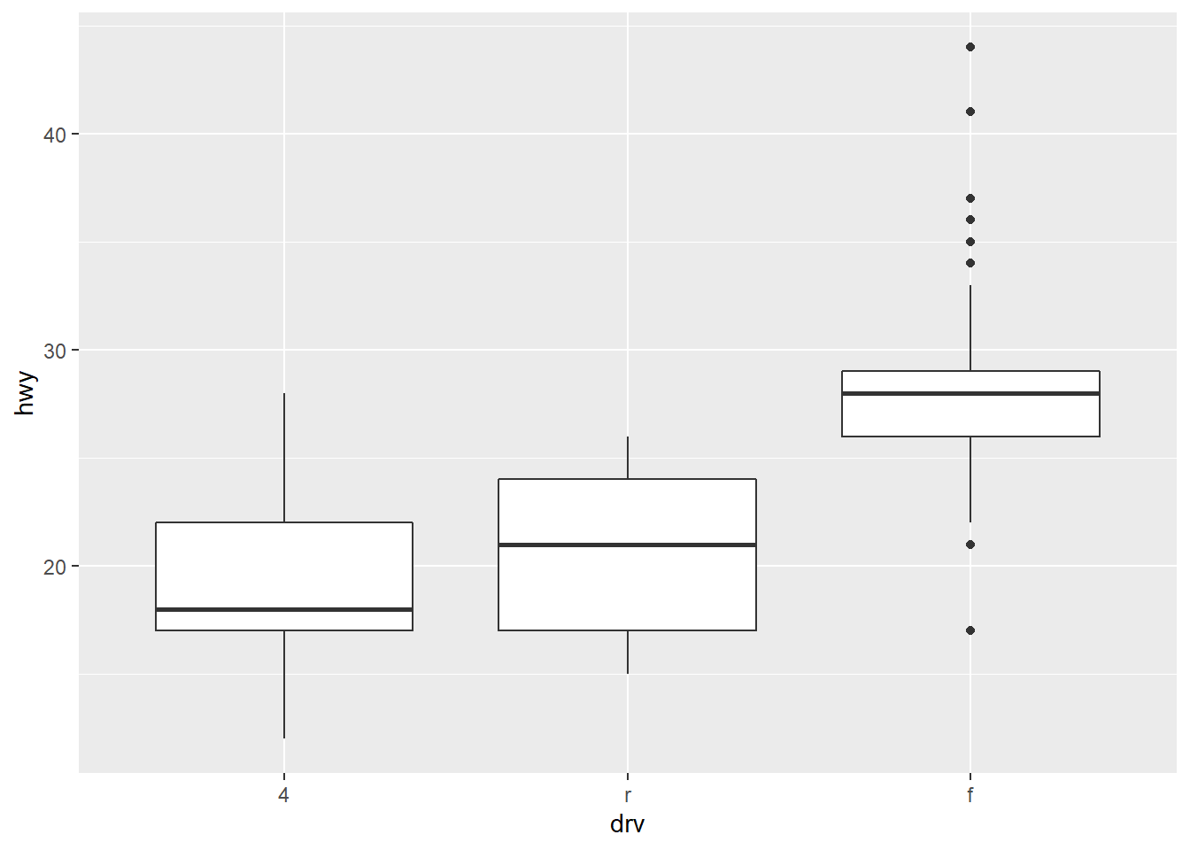 How do I access the more detailed analysis? : r/lichess