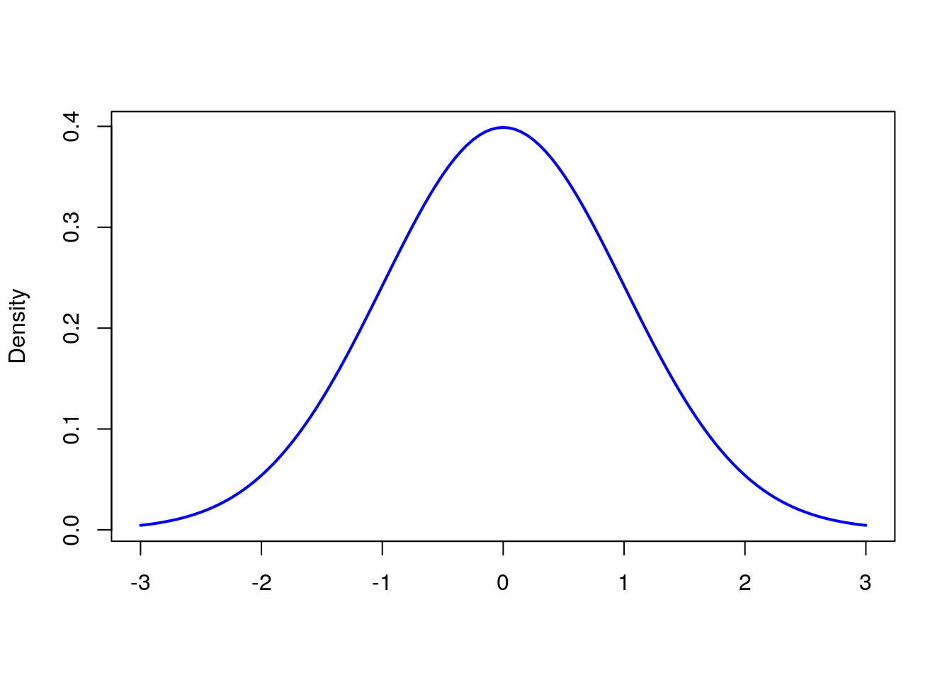Chapter 8 Regresión de Poisson | Modelos lineales generalizados con R