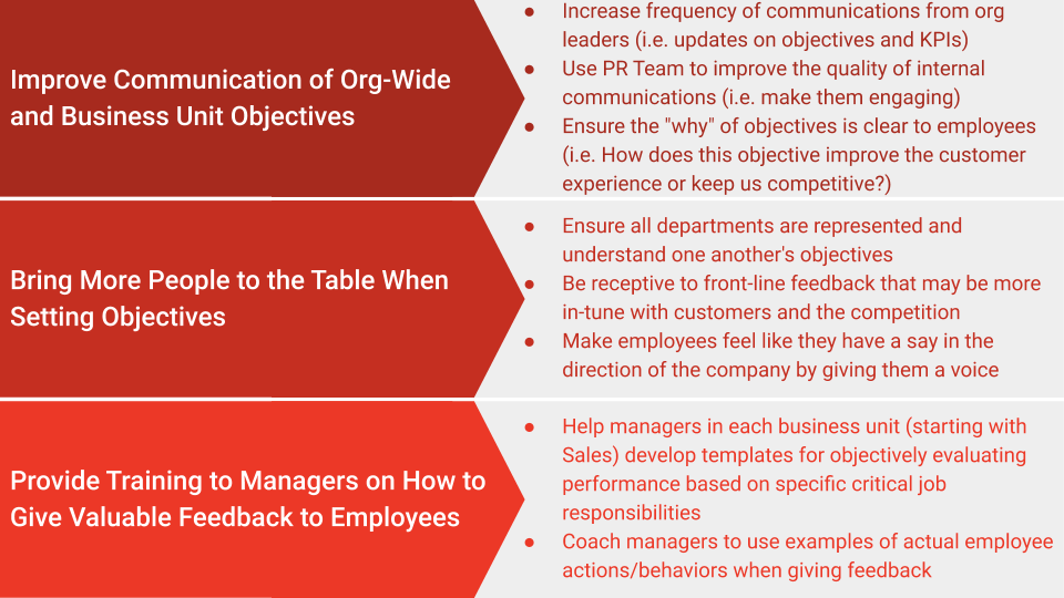 Competition & Internal Improvements