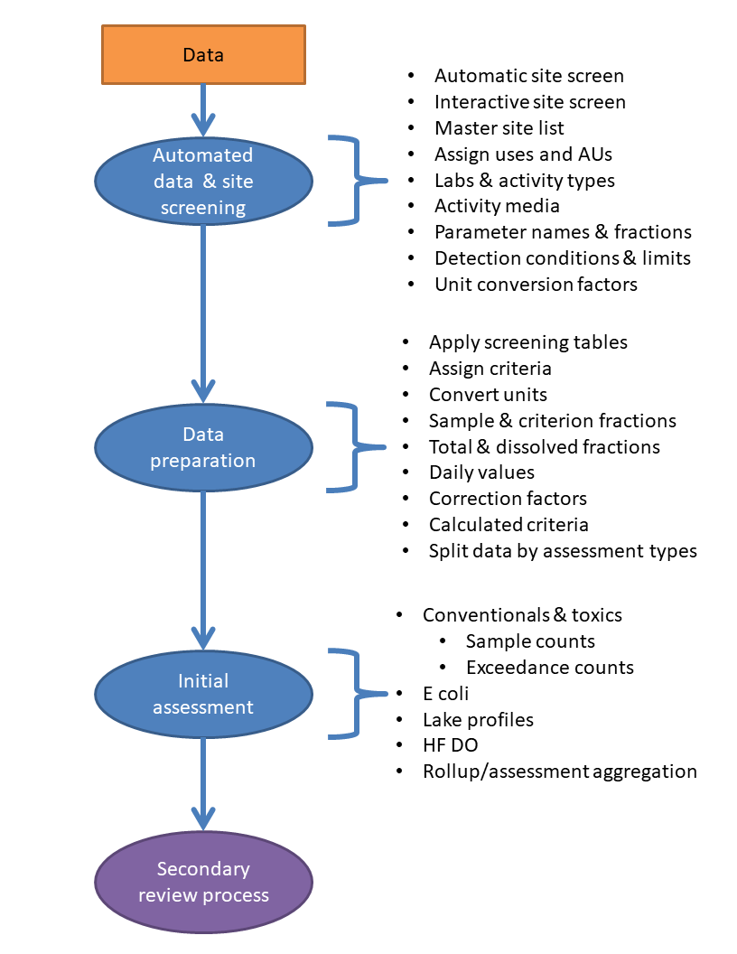 Detailed IR team process outline.