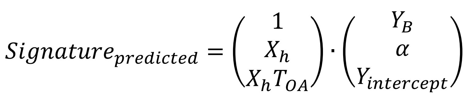 Formula for energy predictions