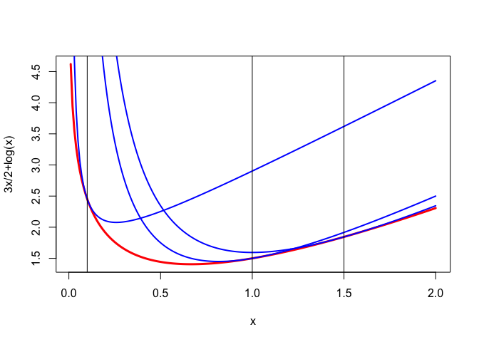 Block Relaxation Methods in Statistics