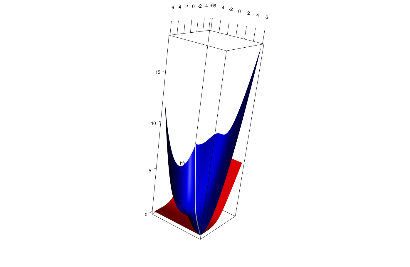 Majorization Scheme for log(1+exp(x))