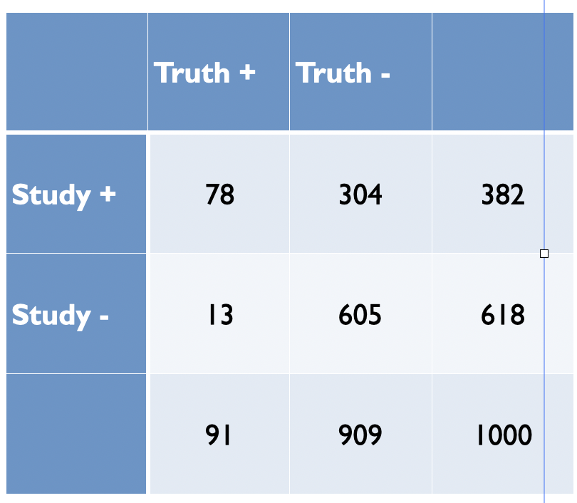 Adequately powered exploratory epidemiology study no bias