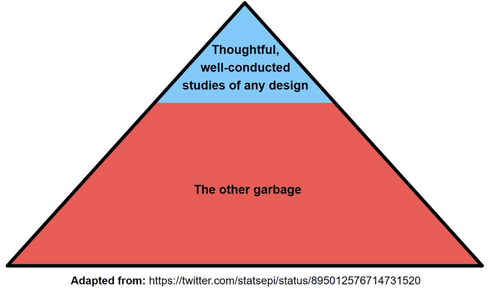 Better EBM pyramid of research designs