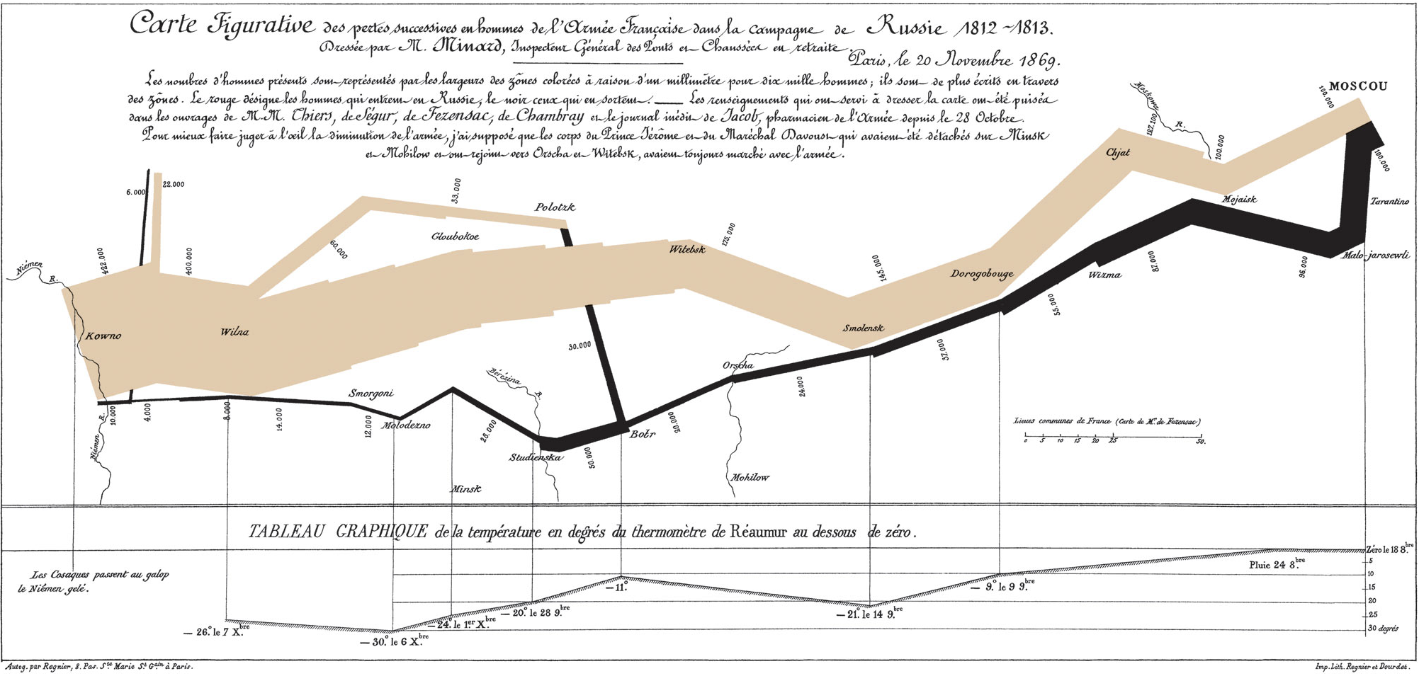Classic epidemiology visualizations - Napoleon’s Russian 1812 Campaign 