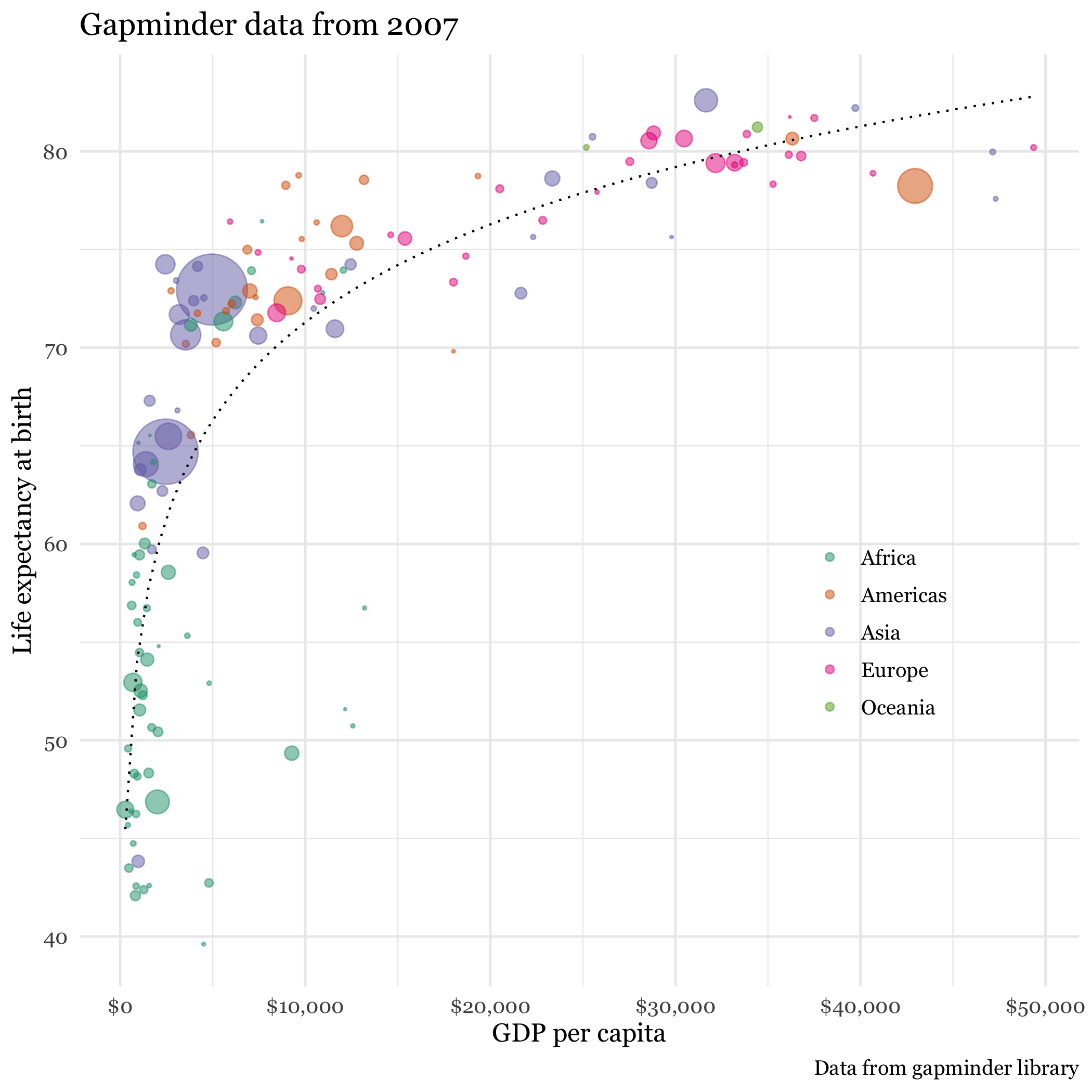 Gapminder data