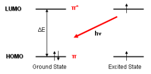 Delocalized Electrons Accepting Light