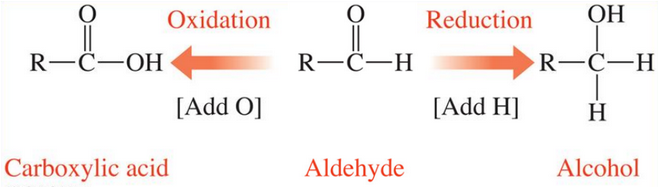 Reduction and Oxidation of an Aldehyde