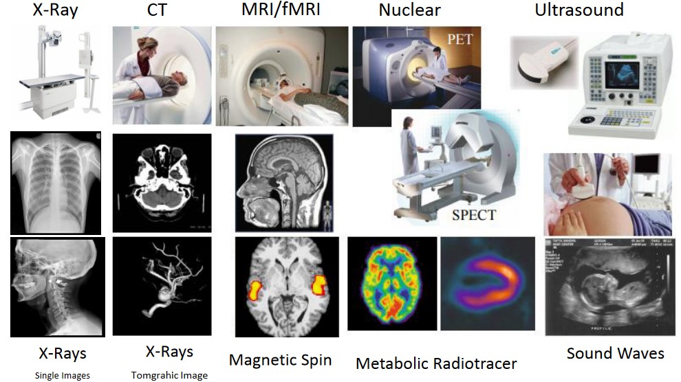 Image Modalities